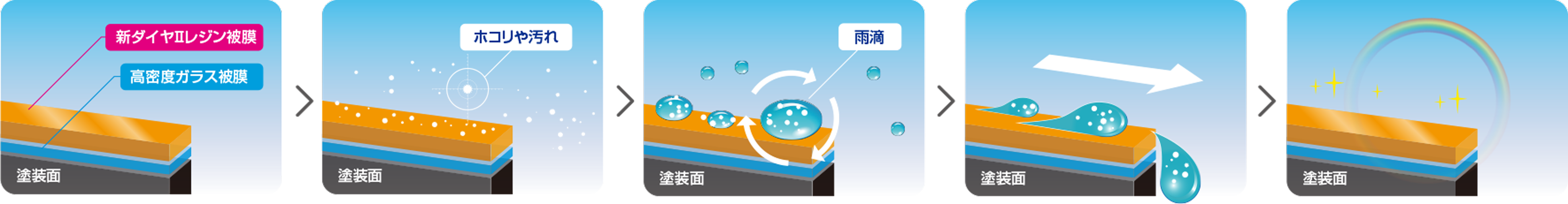 ダイヤⅡキーパー